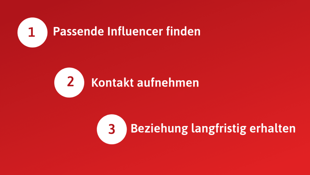 Roadmap für B2B Influencer Marketing