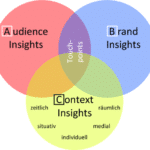 Brand-Safety-ABC-Planning